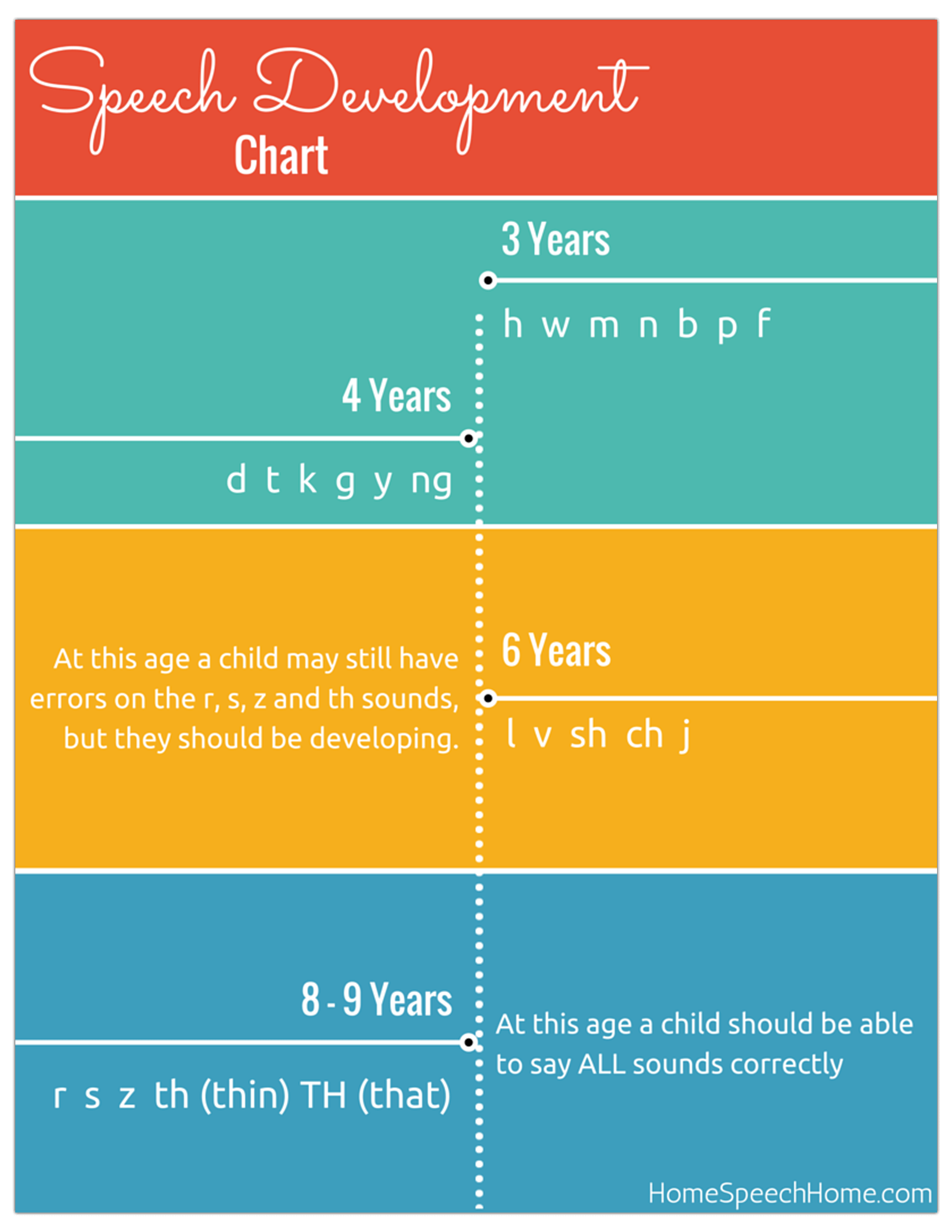 speech-development-in-children-when-should-you-be-concerned